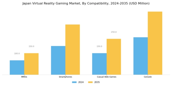 Japan Virtual Reality Gaming Market Segment Image 1