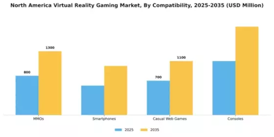 North America Virtual Reality Gaming Market Segment Image 0