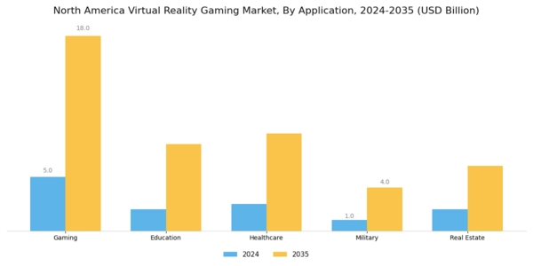 North America Virtual Reality Gaming Market Segment Image 0