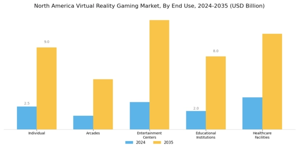 North America Virtual Reality Gaming Market Segment Image 1