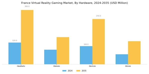 France Virtual Reality Gaming Market Segment Image 0