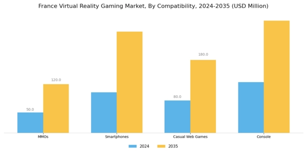 France Virtual Reality Gaming Market Segment Image 1