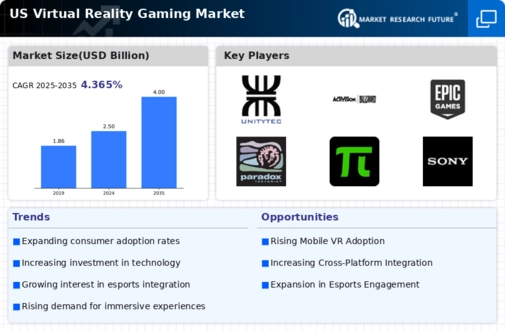 US Virtual Reality Gaming Market Infographic