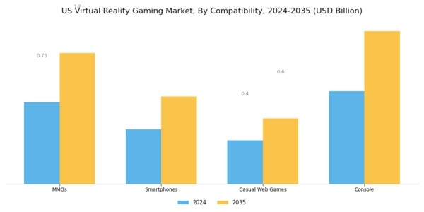 US Virtual Reality Gaming Market Segment Image 1