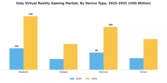 Italy Virtual Reality Gaming Market Segment Image 1