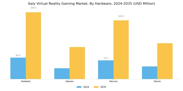 Italy Virtual Reality Gaming Market Segment Image 0