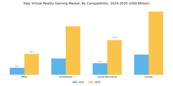 Italy Virtual Reality Gaming Market Segment Image 1