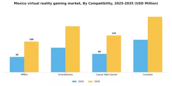 Mexico Virtual Reality Gaming Market Segment Image 0