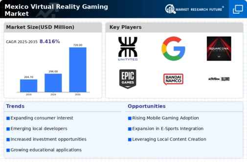 Mexico Virtual Reality Gaming Market Infographic