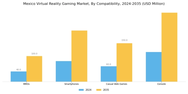 Mexico Virtual Reality Gaming Market Segment Image 1