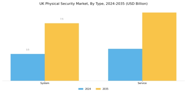 UK Physical Security Market Segment Image 0