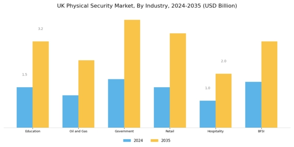 UK Physical Security Market Segment Image 1