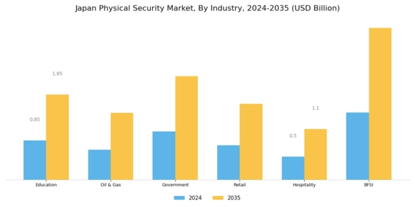 Japan Physical Security Market Segment Image 1