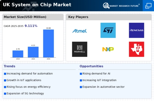 UK System On Chip Market Infographic
