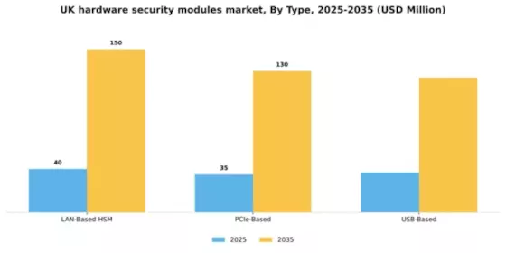UK Hardware Security Modules Market Segment Image 2