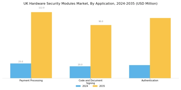 UK Hardware Security Modules Market Segment Image 1