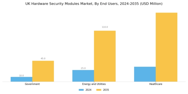 UK Hardware Security Modules Market Segment Image 2