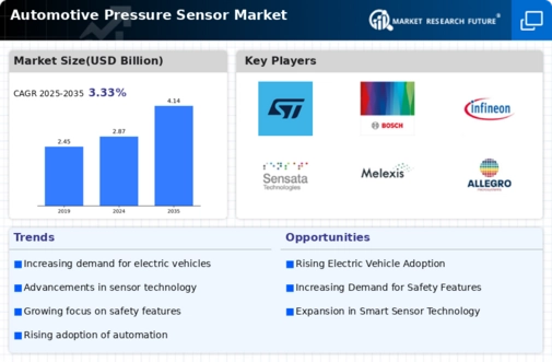 Automotive Pressure Sensor Market Infographic