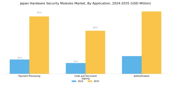 Japan Hardware Security Modules Market Segment Image 1