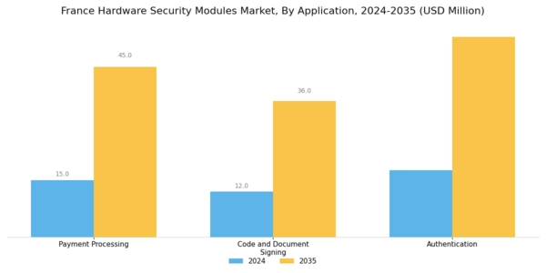 France Hardware Security Modules Market Segment Image 1