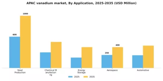 APAC Vanadium Market Segment Image 0