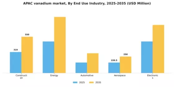 APAC Vanadium Market Segment Image 1