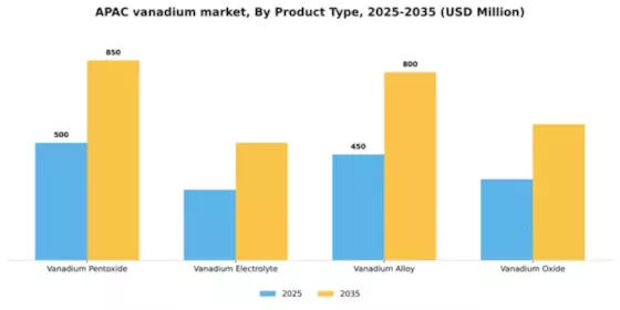 APAC Vanadium Market Segment Image 2