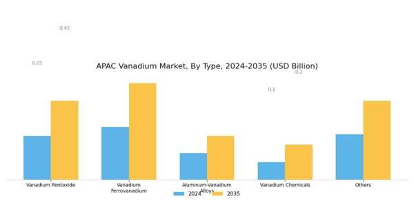 APAC Vanadium Market Segment Image 0