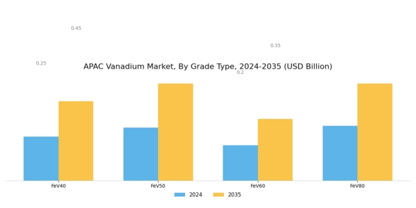 APAC Vanadium Market Segment Image 1