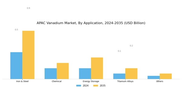 APAC Vanadium Market Segment Image 2