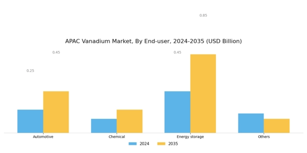 APAC Vanadium Market Segment Image 3