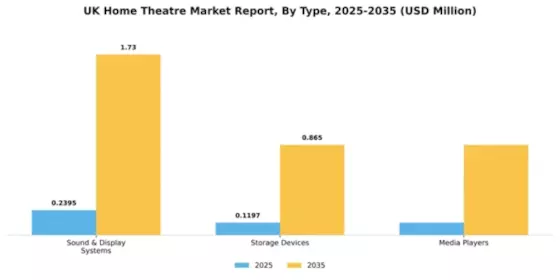 UK Home Theatre Market Segment Image 1