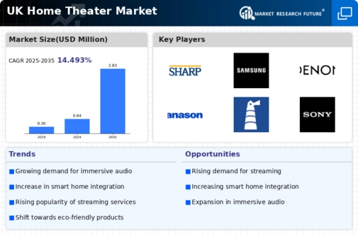 UK Home Theatre Market Infographic