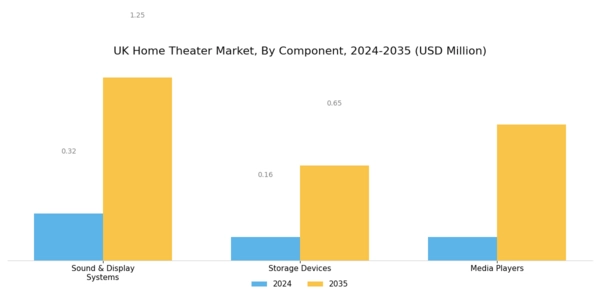 UK Home Theatre Market Segment Image 0