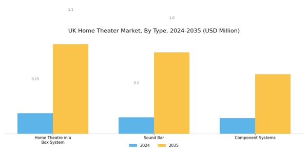 UK Home Theatre Market Segment Image 1