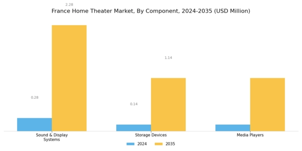 France Home Theatre Market Segment Image 0
