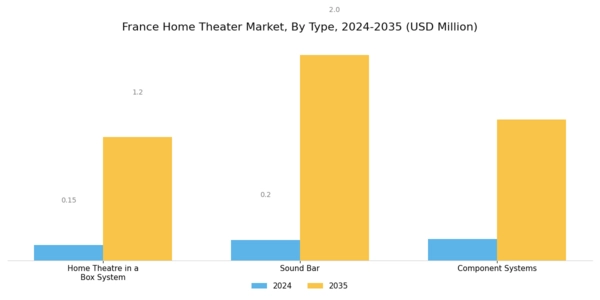 France Home Theatre Market Segment Image 1