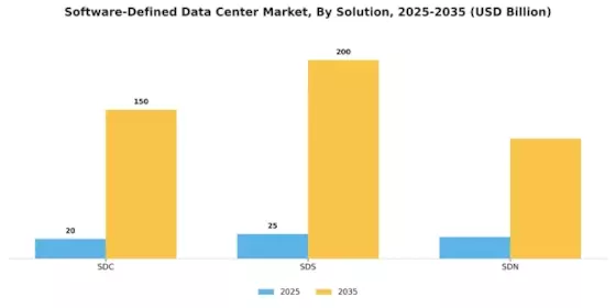 Software Defined Data Center Market Segment Image 0