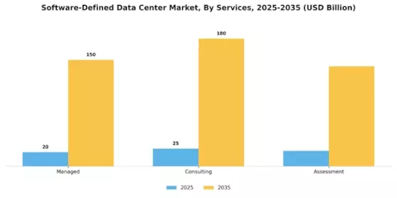 Software Defined Data Center Market Segment Image 1