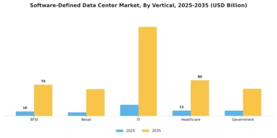 Software Defined Data Center Market Segment Image 2
