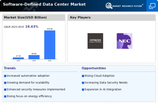 Software Defined Data Center Market Research Report – Forecast till 2032 Infographic