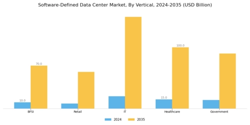 Software Defined Data Center Market Segment Image 2
