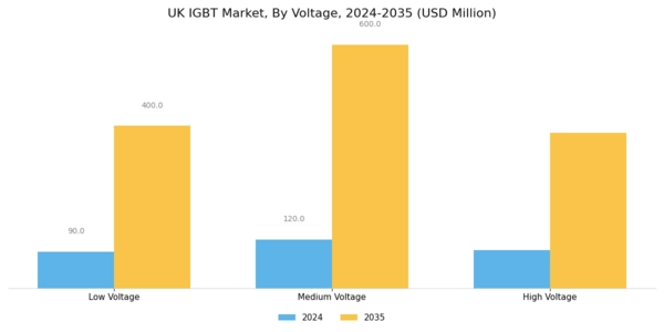 UK IGBT Market Segment Image 0