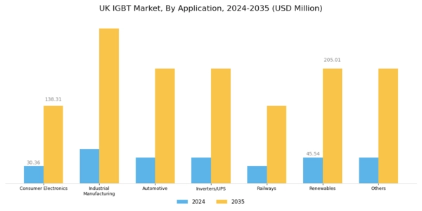 UK IGBT Market Segment Image 1