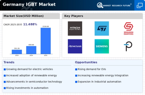 Germany IGBT Market Infographic