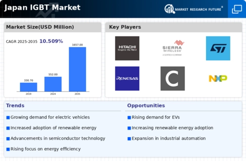 Japan IGBT Market Infographic