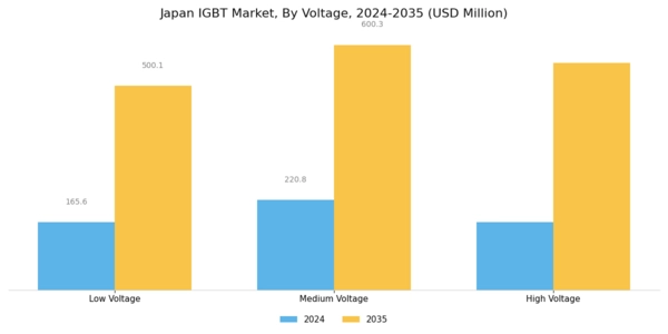 Japan IGBT Market Segment Image 0