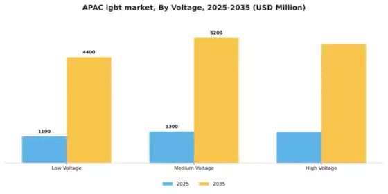 APAC IGBT Market Segment Image 1