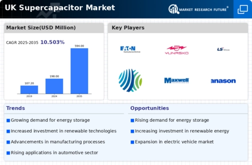 UK Super Capacitor Market Infographic