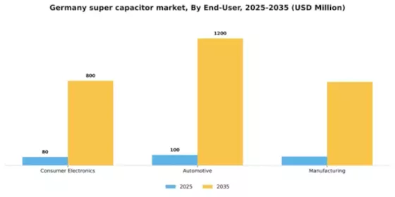 Germany Super Capacitor Market Segment Image 1